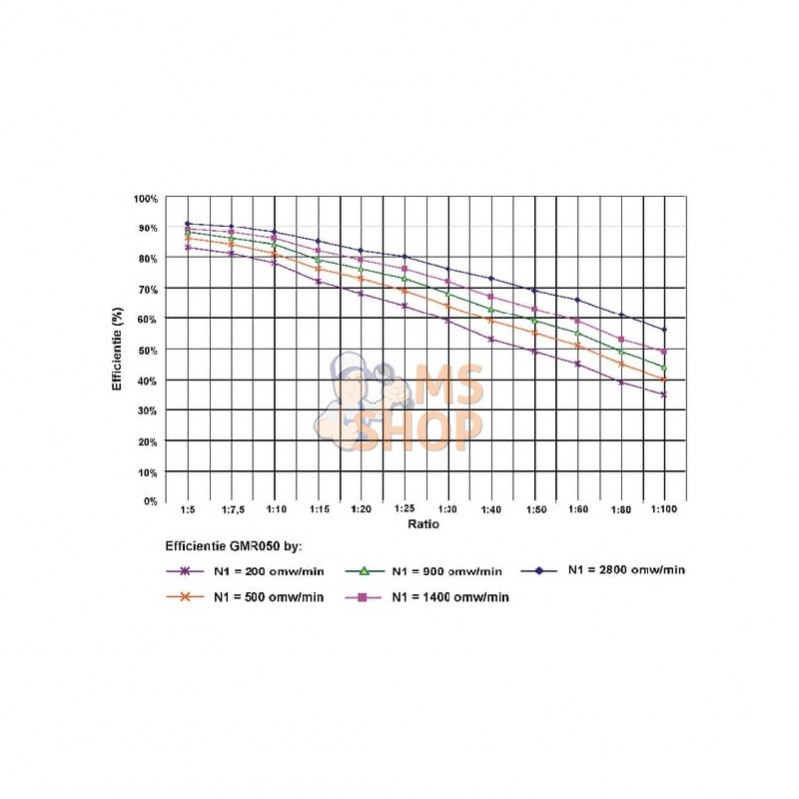 GMR0636080B5; KRAMP; Réducteur à vis I = 60; pièce detachée