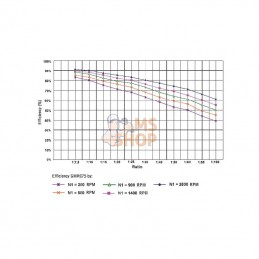 GMR07515100B14; KRAMP; Réducteur à vis I = 15; pièce detachée