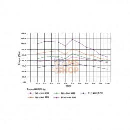 GMR07515100B14; KRAMP; Réducteur à vis I = 15; pièce detachée