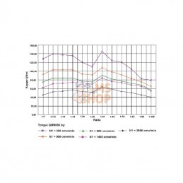 GMR0308056B5; KRAMP; Réducteur à vis I = 80; pièce detachée