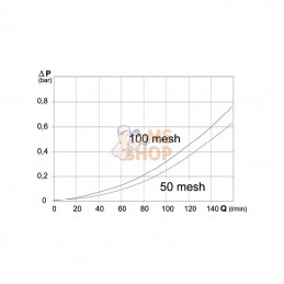 323033; ARAG; Filtre oblique 3/4"M 50 m; pièce detachée