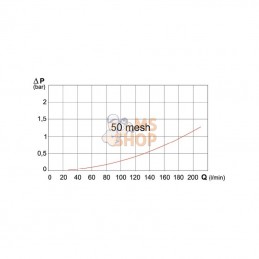 34520030; ARAG; Filtre pression 150l 463/471; pièce detachée