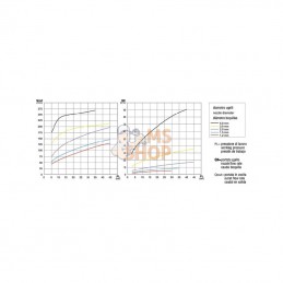 5022132; ARAG; Injecteur anti-foam 2 mm cer.; pièce detachée