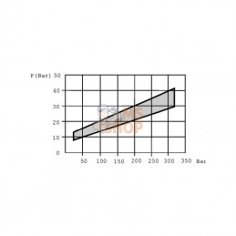 K59P; FOX; Manocontact K59P; pièce detachée