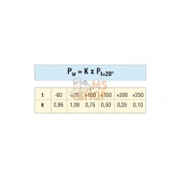 PTFE2DN16; DICSA; Tuyau hydraulique DN16 inox; pièce detachée