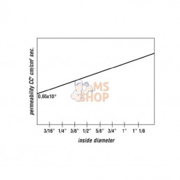 PTFE2DN16; DICSA; Tuyau hydraulique DN16 inox; pièce detachée