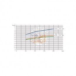 OK2050K56201; EMMEGI; Oil-Cooler 2050K Gr.2; pièce detachée