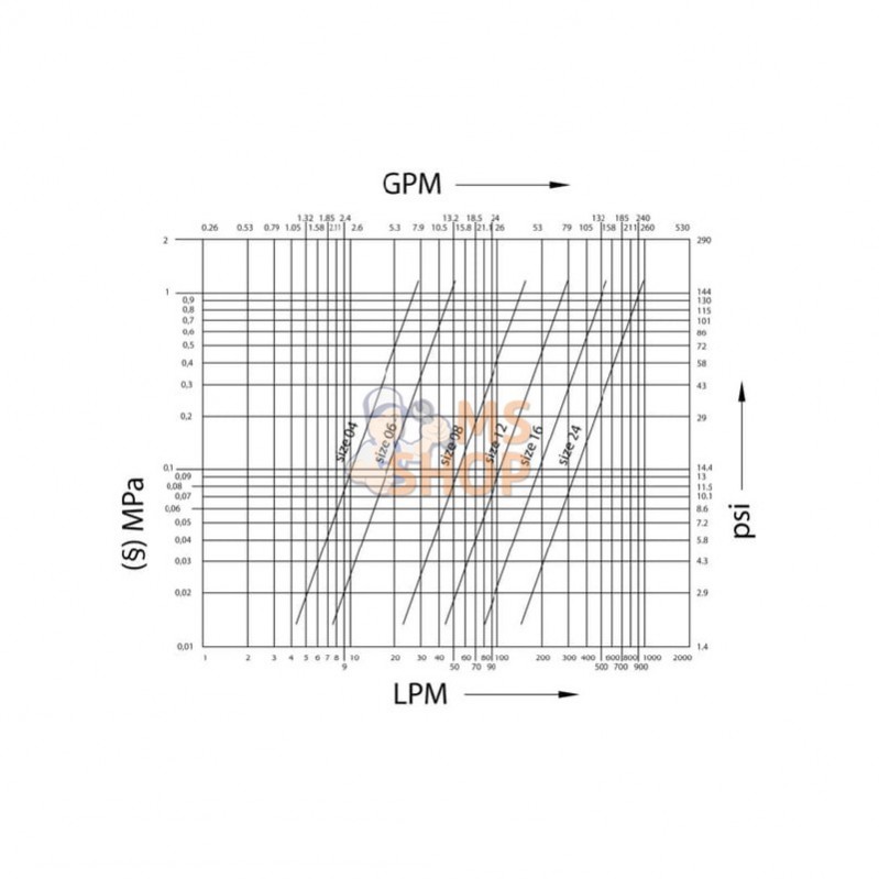 CVV1262415FV; FASTER; Raccord rapide; pièce detachée CVV1262415FV; FASTER; Raccord rapide; pièce detachée