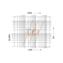 CNV0631615M; FASTER; Raccord rapide 3/8"-M16x1.5 8S male CNV; pièce detachée
