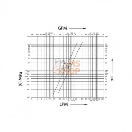 3FFV1GASMS; FASTER; Coupleur face plane mâle 1"BSP; pièce detachée