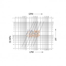 VV1GASM; FASTER; Coupleur mâle VV 1" BSP; pièce detachée