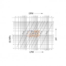 VVS114GASF; FASTER; Coupleur femelle VVS 1"1/4 BSP; pièce detachée
