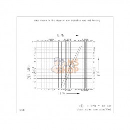 CVE34GASM; FASTER; Coupleur mâle 3/4 BSP; pièce detachée