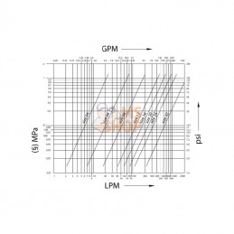 ANV38NPTM; FASTER; Coupleur à clapet mâle 3/8 NPT; pièce detachée