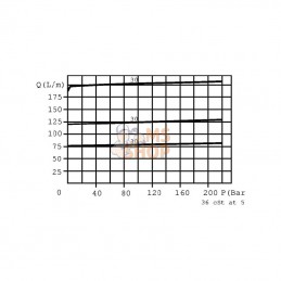 FPRF12GVM210; FLUIDPRESS; Contrôle du débit 3 voies -VFPRF 1/2 G VM 210; pièce detachée