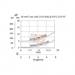 RS065G04; DANFOSS; Clapet anti-retour RS06/5G-04; pièce detachée