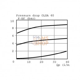 OLSA80; DANFOSS; Valve prioritaire 152B0016 Int.; pièce detachée