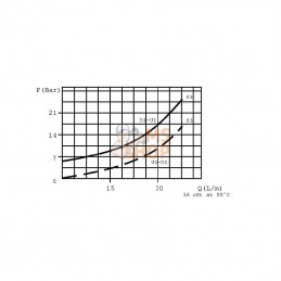 FPD385G; FLUIDPRESS; Clapet anti-retour pilote FPD 3/8 5 G; pièce detachée