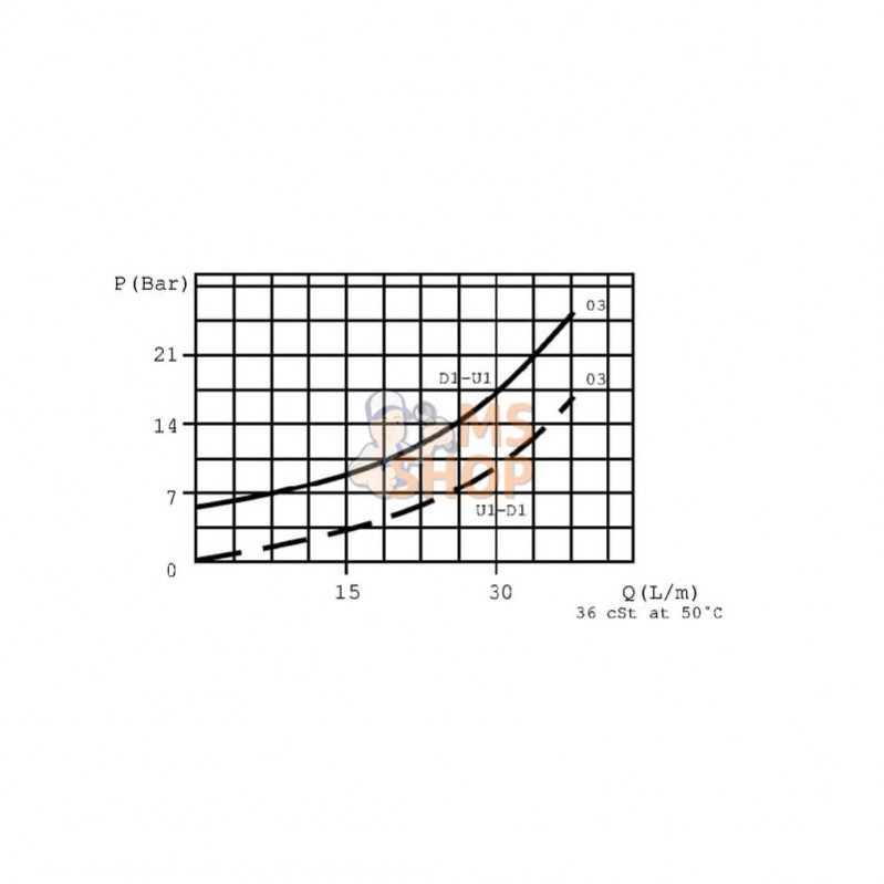 FPD385G; FLUIDPRESS; Clapet anti-retour pilote FPD 3/8 5 G; pièce detachée