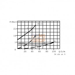 FPD385G; FLUIDPRESS; Clapet anti-retour pilote FPD 3/8 5 G; pièce detachée