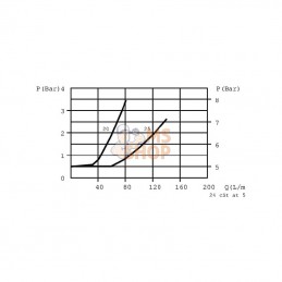 LTCV05002; FLUIDPRESS; Clapet anti-retour LTCV 05 S 06 0.5; pièce detachée