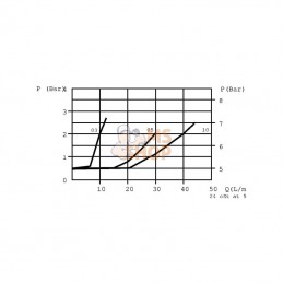 LTCV05001; FLUIDPRESS; Etrangleur 3/8; pièce detachée
