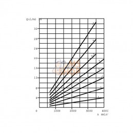 PLP1015D081E1; CASAPPA; Pompe PLP10.1,5D0-81E1-LBB/BA-; pièce detachée