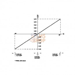 PVREL155U2600; DANFOSS; Couvercle PVREL 155U2600; pièce detachée