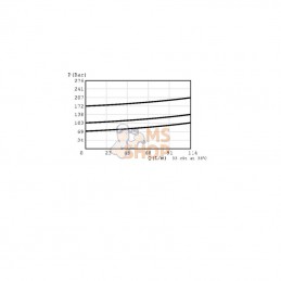 CP2102B0ED; DANFOSS; Régulateur de pression cart.; pièce detachée