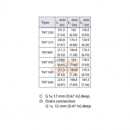 TMT630151Z3015; DANFOSS; Moteur orbital TMT630; pièce detachée