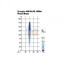 984801B; NORDIC LIGHTS; Lampe de travail LED, 42 W, 400 lm, carrée, 12/24 V, bleue, à boulonner, 108x108x137 mm, Deutsch 2 broch