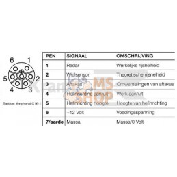 Fiche 7 P. Male ISO 11786 | AMPHENOL | AMPHENOL Fiche 7 P. Male ISO 11786 | AMPHENOL | AMPHENOLPR#824438