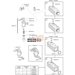 Vanne sectionnelle 2 voies | ARAG Vanne sectionnelle 2 voies | ARAGPR#609194