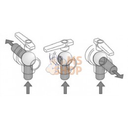 Vanne boi.sph. 1 1/4" 3v.+ral. | ARAG Vanne boi.sph. 1 1/4" 3v.+ral. | ARAGPR#610041