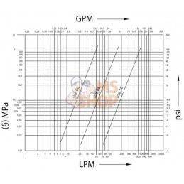 Coupleur fem PV 1/2 BSP-20pcs | FASTER Coupleur fem PV 1/2 BSP-20pcs | FASTERPR#781585