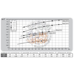 Refroidisseur.huile (12V) 48-60°C MV-1 | EMMEGI Refroidisseur.huile (12V) 48-60°C MV-1 | EMMEGIPR#903482