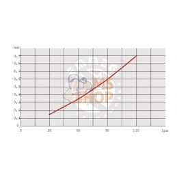 Refroidisseur d'huile (12 V) 38-50' C 2024K-12-2-01 | EMMEGI | EMMEGI Refroidisseur d'huile (12 V) 38-50' C 2024K-12-2-01 | EMME