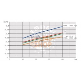 Refroidisseur d'huile (12 V) 38-50' C 2024K-12-2-01 | EMMEGI | EMMEGI Refroidisseur d'huile (12 V) 38-50' C 2024K-12-2-01 | EMME