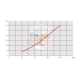 Refroidisseur d'huile (12 V) 38-50'C 2030K-12-2-01 | EMMEGI Refroidisseur d'huile (12 V) 38-50'C 2030K-12-2-01 | EMMEGIPR#903461