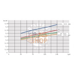 Refroidisseur d'huile (12 V) 38-50'C 2030K-12-2-01 | EMMEGI Refroidisseur d'huile (12 V) 38-50'C 2030K-12-2-01 | EMMEGIPR#903461