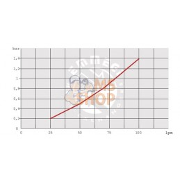 Refroidisseur d'huile (12 V) 38-50'C 2020K-12-2-01 | EMMEGI Refroidisseur d'huile (12 V) 38-50'C 2020K-12-2-01 | EMMEGIPR#903464