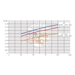 Refroidisseur d'huile (12 V) 38-50'C 2020K-12-2-01 | EMMEGI Refroidisseur d'huile (12 V) 38-50'C 2020K-12-2-01 | EMMEGIPR#903464