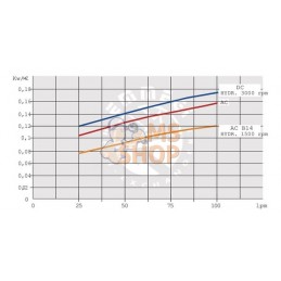 Refroidisseur d'huile (12 V) 38-50'C 2020K-12-2-01 | EMMEGI Refroidisseur d'huile (12 V) 38-50'C 2020K-12-2-01 | EMMEGIPR#903464