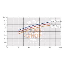 Refroidisseur d'huile (12 V) 38-50'C 2015K-12-2-01 | EMMEGI Refroidisseur d'huile (12 V) 38-50'C 2015K-12-2-01 | EMMEGIPR#903469