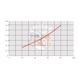 Refroidisseur d'huile (12V) 38 | EMMEGI Refroidisseur d'huile (12V) 38 | EMMEGIPR#903471