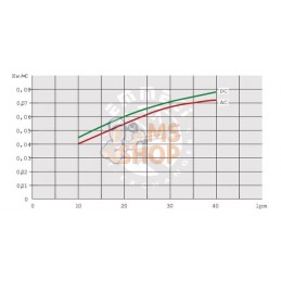 Refroidisseur d'huile (12V) 38 | EMMEGI Refroidisseur d'huile (12V) 38 | EMMEGIPR#903471