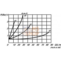 Clapet antiretour d'étranglement M04-0,5-1/4 | FLUIDPRESS | FLUIDPRESS Clapet antiretour d'étranglement M04-0,5-1/4 | FLUIDPRESS