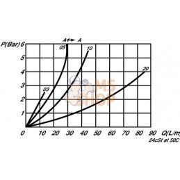 Clapet antiretour d'étranglement M04-0,5-1/4 | FLUIDPRESS | FLUIDPRESS Clapet antiretour d'étranglement M04-0,5-1/4 | FLUIDPRESS