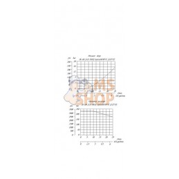 Valve 2/2 SVP08-CDB-00-B-00 | DANFOSS Valve 2/2 SVP08-CDB-00-B-00 | DANFOSSPR#784454