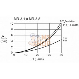 Plaque de base NG6 | EUROFLUID Plaque de base NG6 | EUROFLUIDPR#918352